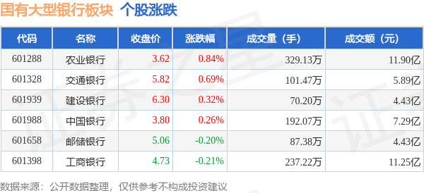 国有大型银开云APP 开云官网入口行板块9月25日涨026%农业银行领涨主力资金
