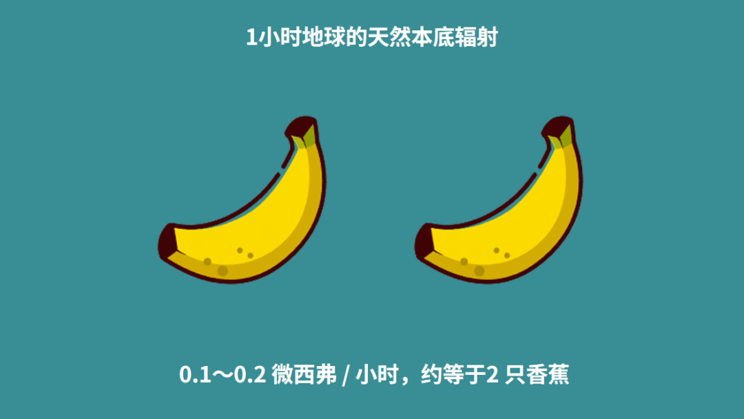 大量的流行病学调查结果表明,天然本底辐射(我们日常生活中接触的辐射