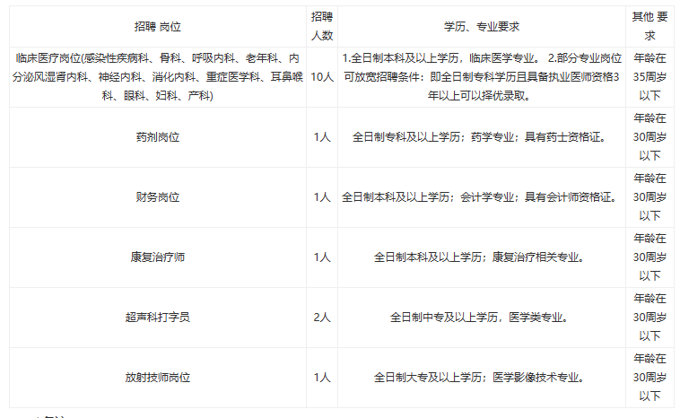 00至 10月10日18:00将报名资料投递至报名邮箱,邮件名统一格式为:姓名