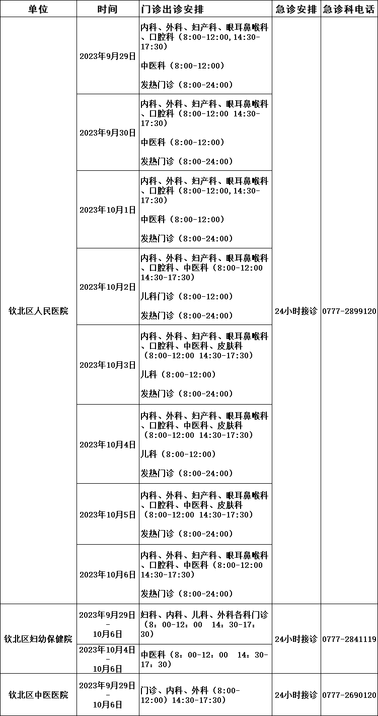 欽州市第二人民醫(yī)院掛號跑腿，解決您的掛號看病難問題的簡單介紹