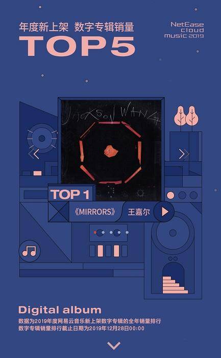 网易云音乐排行_你听过几首网易云发布年度最热单曲TOP10(2)