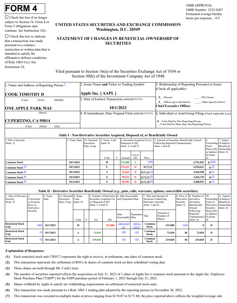 库克抛售4100 万美元苹果股票，为两年多来最大规模抛售_搜狐网