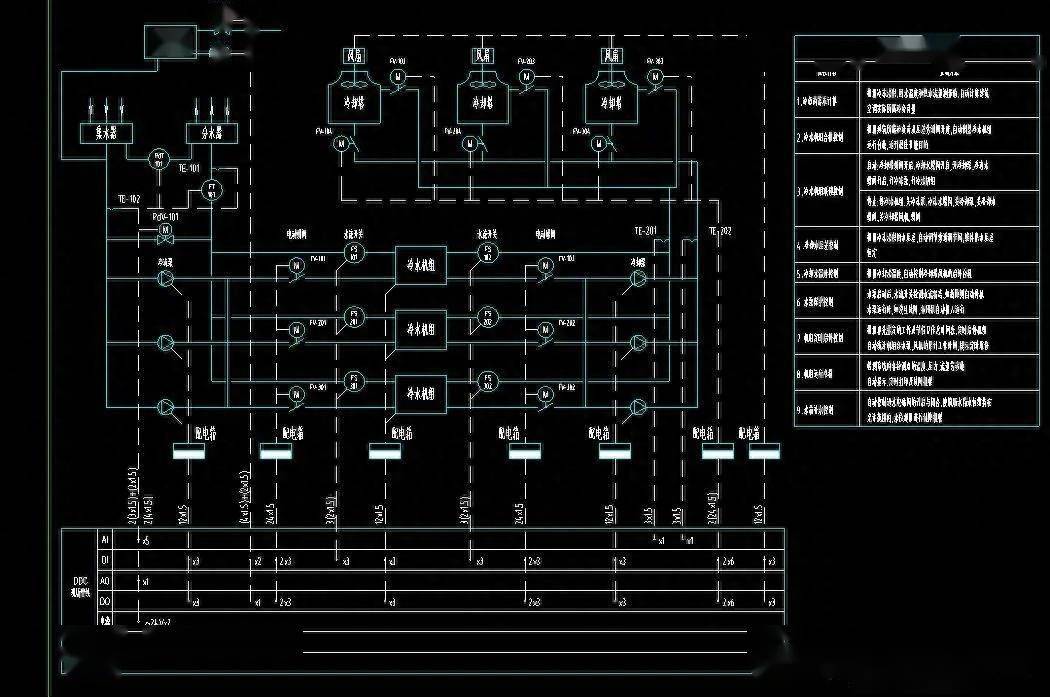 一套非常全面的楼宇自控系统设计图纸素材,cad格式_施工_文档_资料