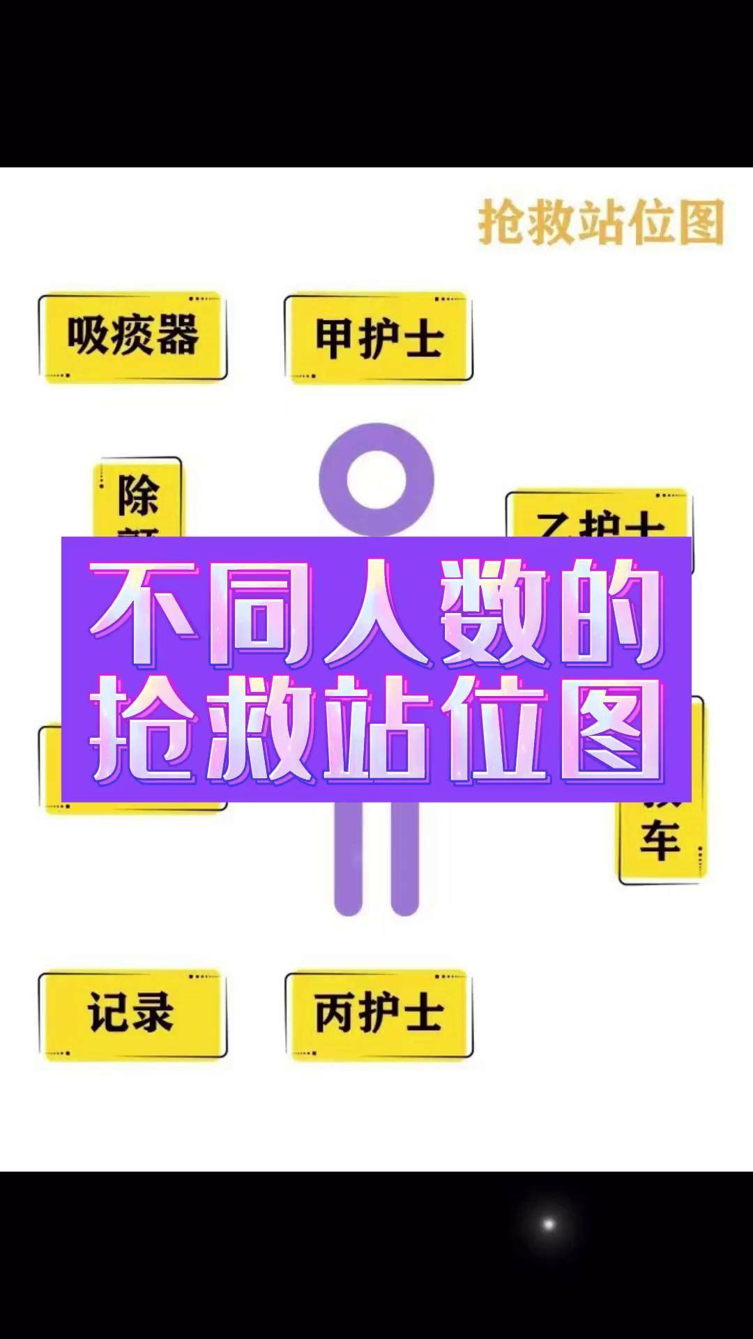 抢救站位图护士 护士懂护士 实习护士护士日常