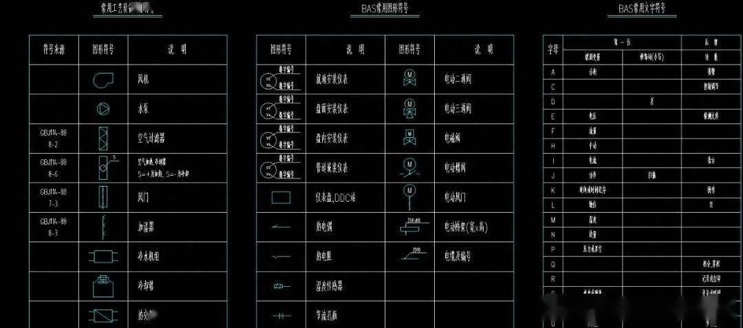 一套非常全面的楼宇自控系统设计图纸素材,cad格式