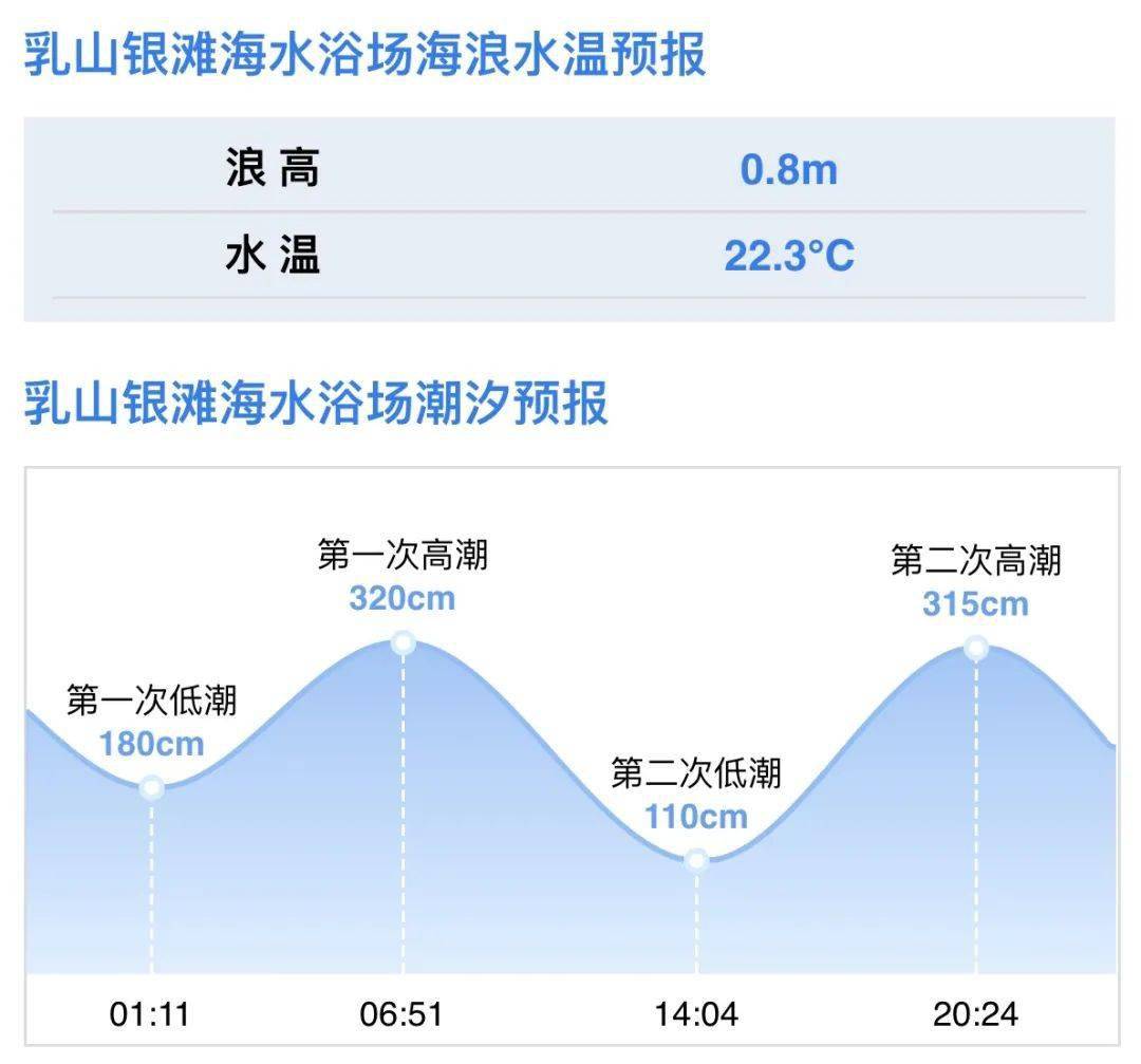 海洋预报:假期即将结束 温度稳中有降_威海_广播_来源