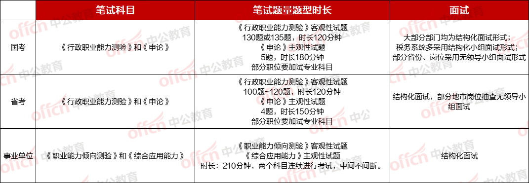 国考、省考、事业编,你真的了解吗?_考试_时间_广告