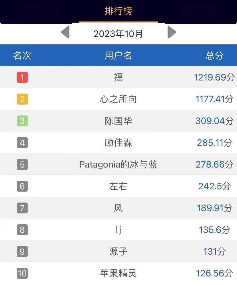 挑战排行榜_脑洞特攻队安卓版下载-脑洞特攻队最新版下载-52PK游戏网