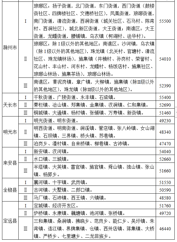 明光市明东街道规划图图片