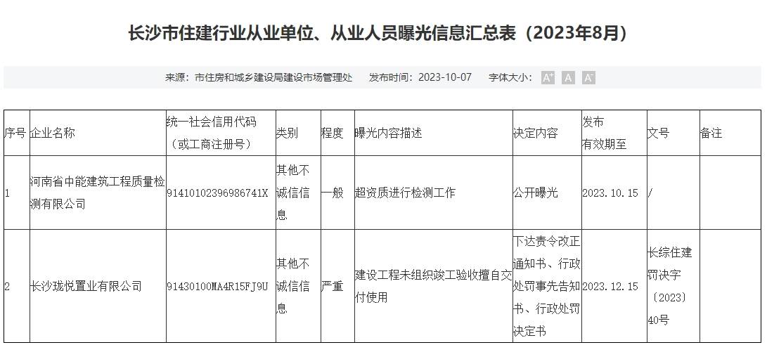 未组织竣工验收擅自交付、超资质检测，长沙市住建局曝光两家企业 住房 通知书 决定书