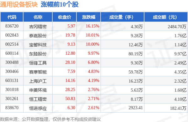 IM电竞通用设备板块10月9日跌074%君禾股份领跌主力资金净流出741亿元(图1)