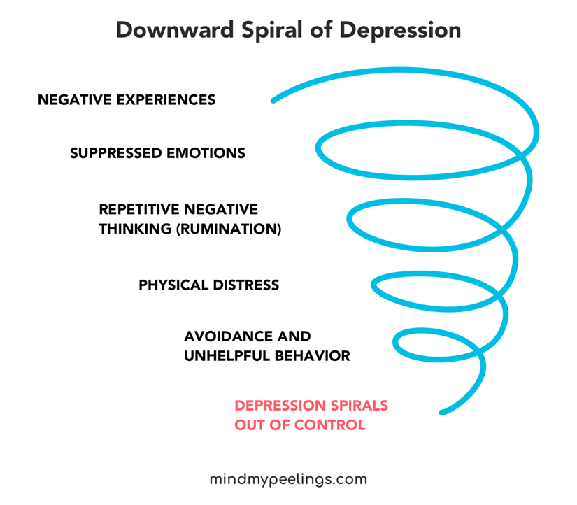 容易导致抑郁症的10种思维模式，你有过吗？