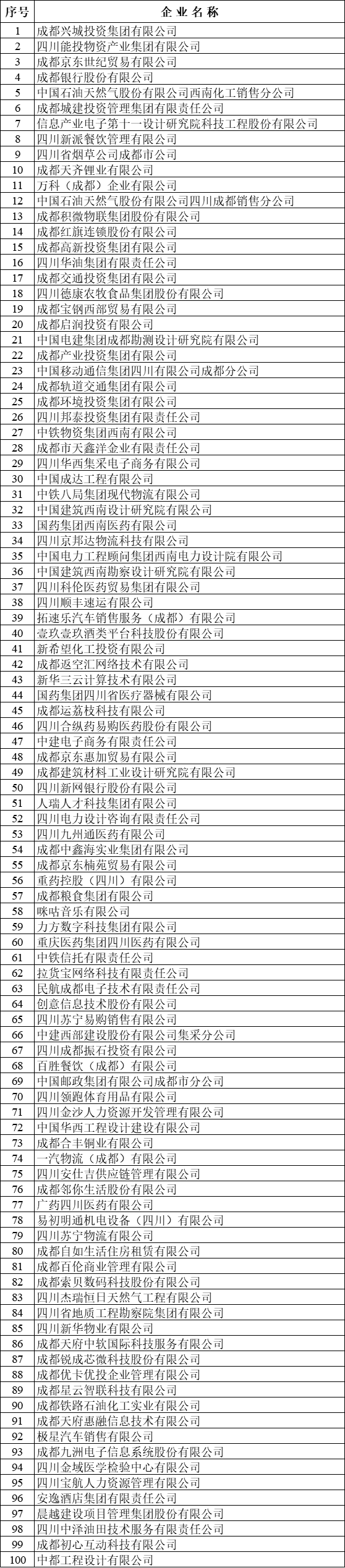 成都家具品牌排行榜_长宁天山路街道天气预报40天