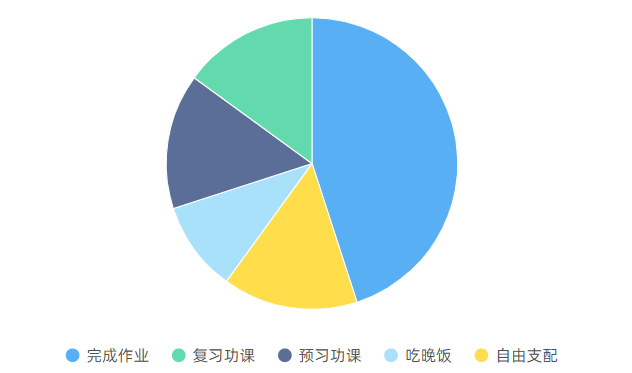 新学期琴童如何合理规划练琴时间？ 孩子 家长 作业