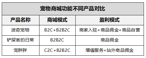 mile·米乐m6以“波奇宠物”、“铲屎官的日常”和“宠胖胖”为例探讨宠物社区A(图19)