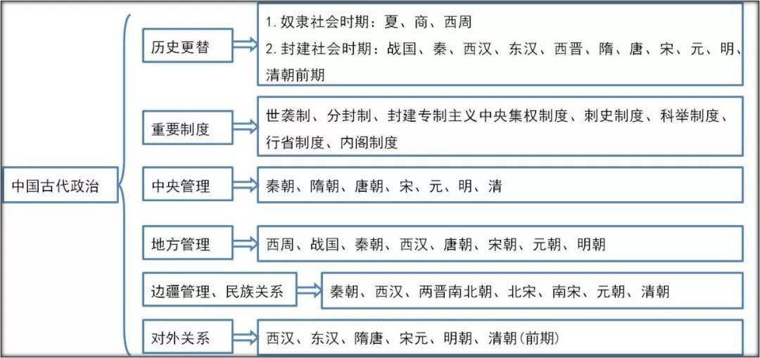 古代历史司法（中国古代司法制度的优缺点） 第2张