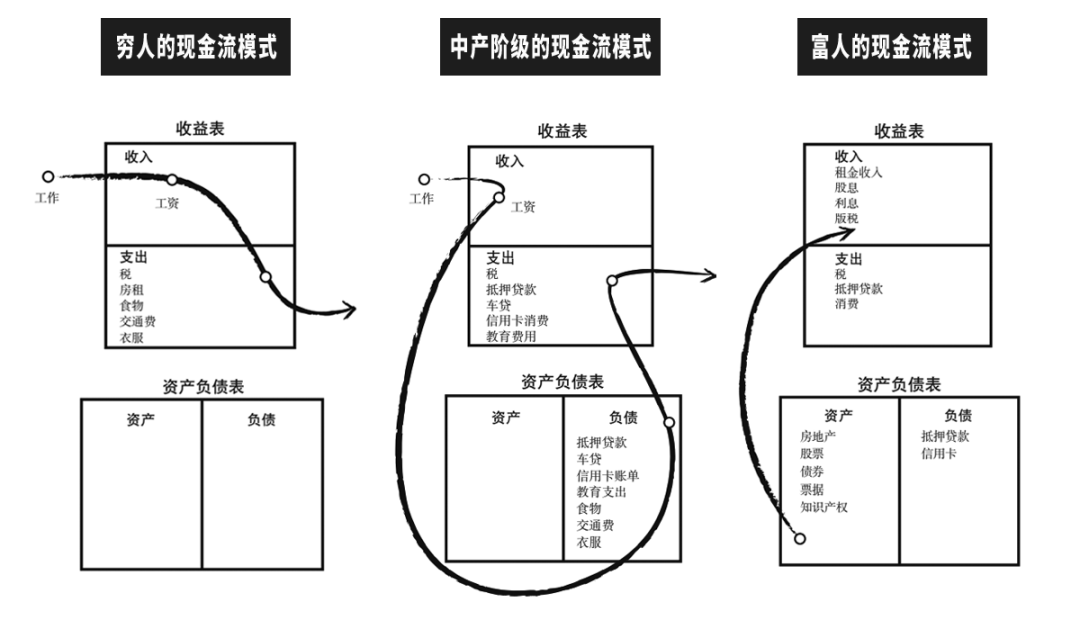 个人资金流向图图片