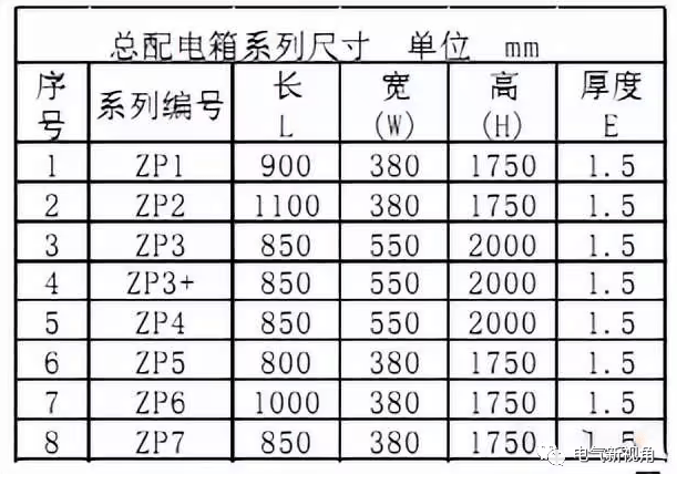 施工现场超详细配电系统系统讲解!