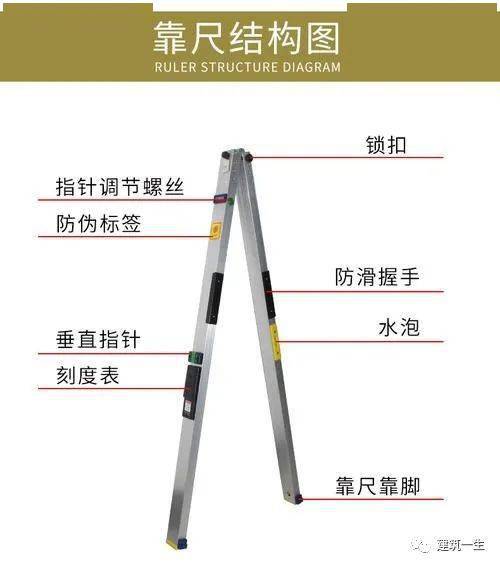 干货| 常用建筑工程质量检测工具使用方法图解_手机搜狐网