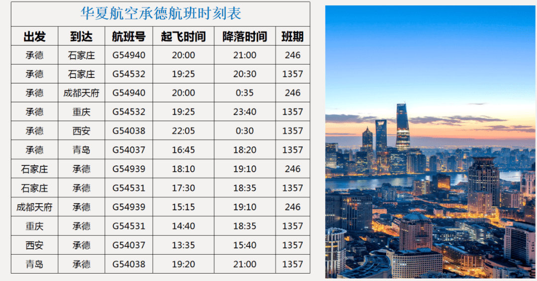 【创建文明城市】西安=承德=青岛,广州=武汉=承德,承德机场即将开通