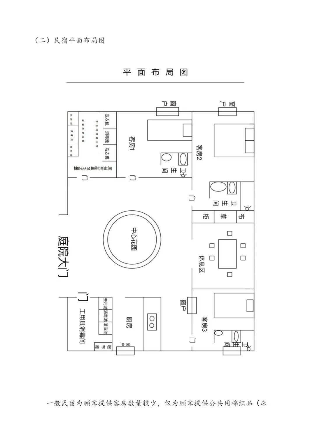 卫生许可证店面布局图图片