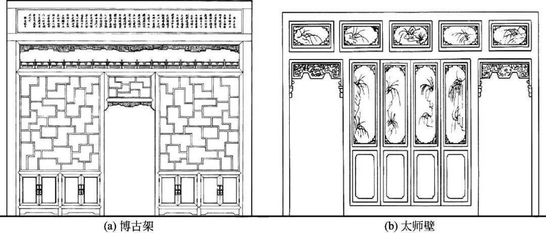 博古架与太师壁(6)屏风是介于家具与隔断之间的一种可自由移动的屏障.