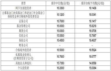 上海汽车空调配件股份有限公司首次公开发行股票 并在主板上市发行公告