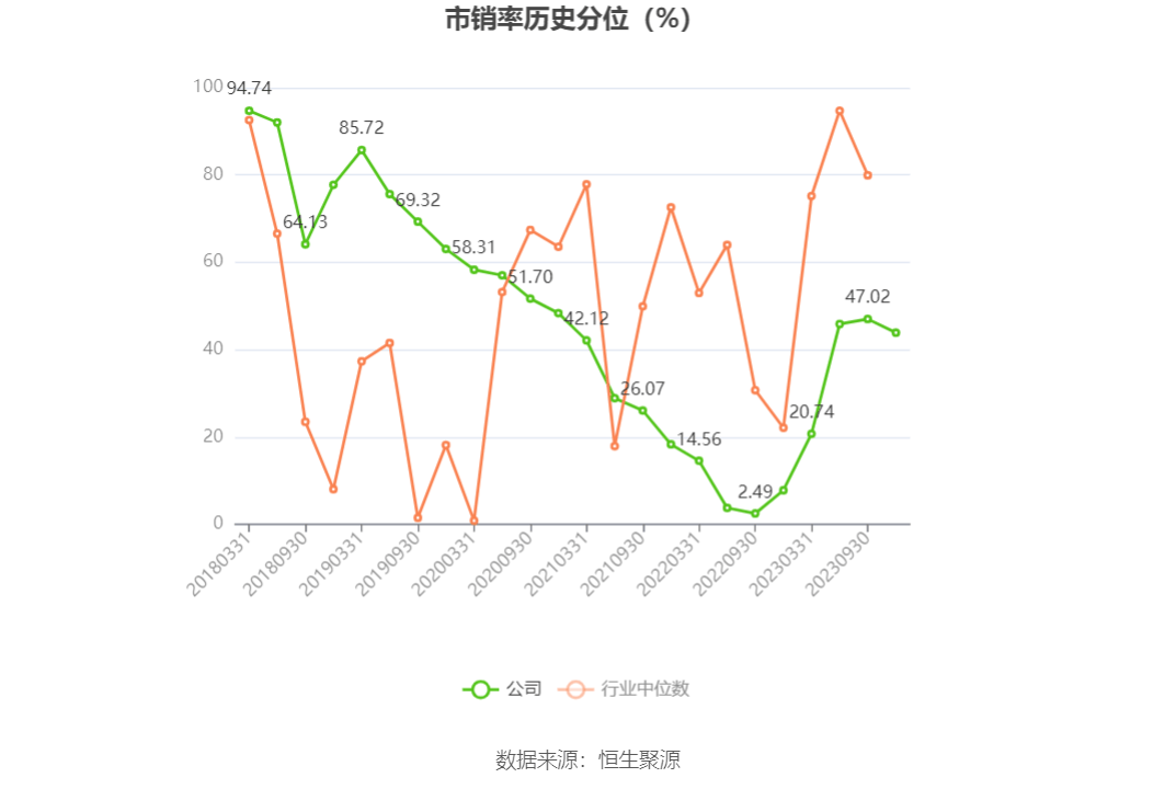 迪贝电气股票最新分析图片