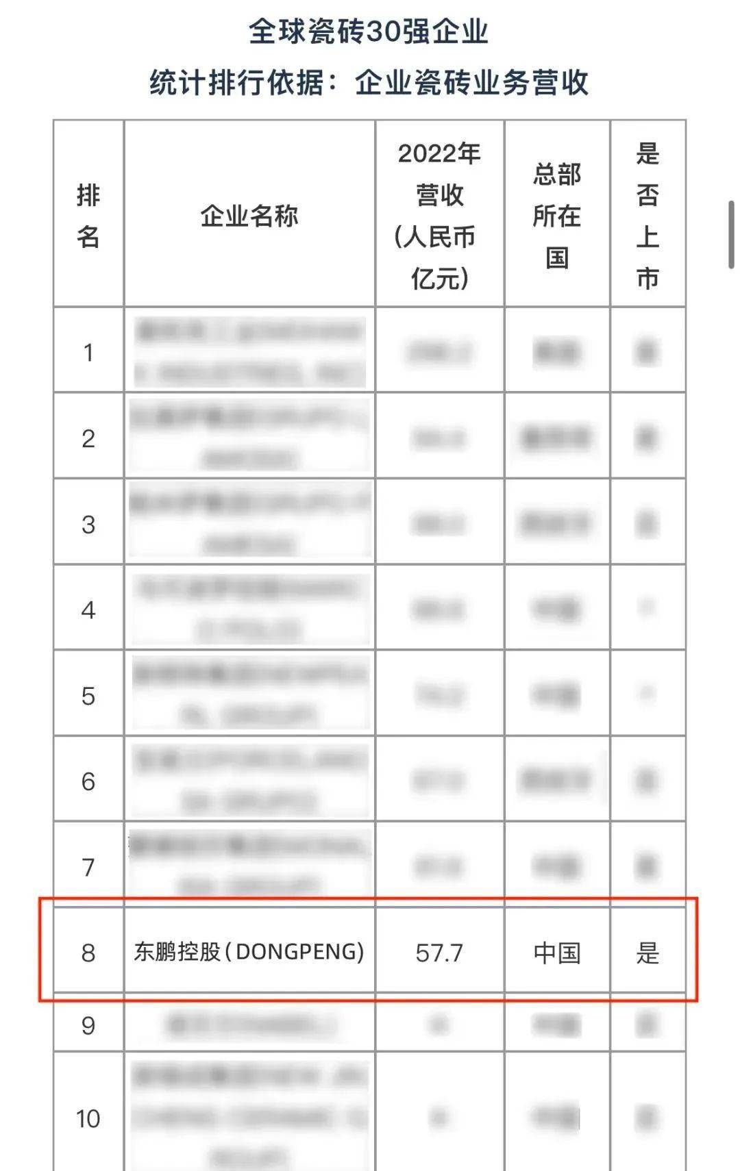 陶瓷排行_解析:陶瓷十大品牌中的上榜企业九正建材网|专题