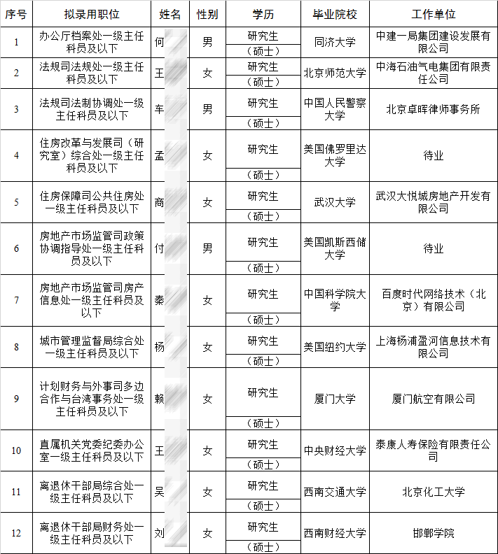 住建部领导名单及照片图片