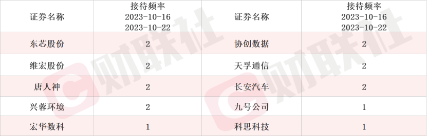 IM电竞AI算力盘后再迎利好 这家光通信概念股本周获500家机构调研(图3)