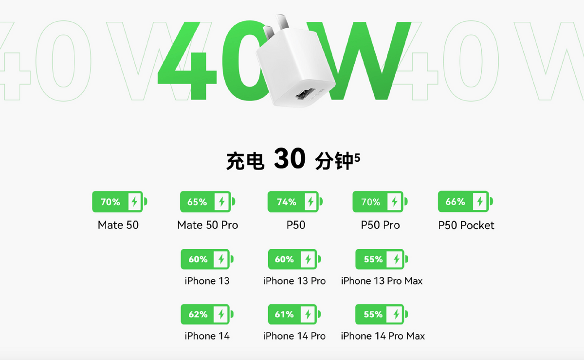 华为推出冰糖,卡片两款全能充,充电器"大一统"时代到