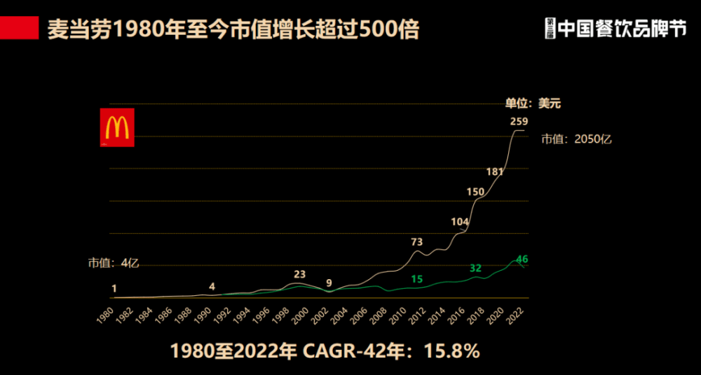 弘毅投资王小龙：未来5年，餐饮业上市进程将加速