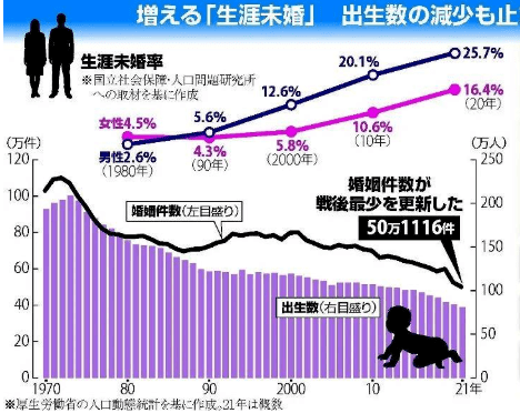 日本人口出生率_日本上半年出生35.2万人同比下降4.1%(2)