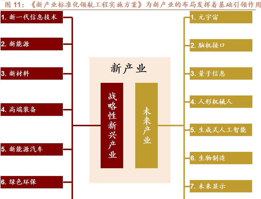 【招商证券林喜鹏】国有资本投资公司系列20——现代化产业体系的内涵