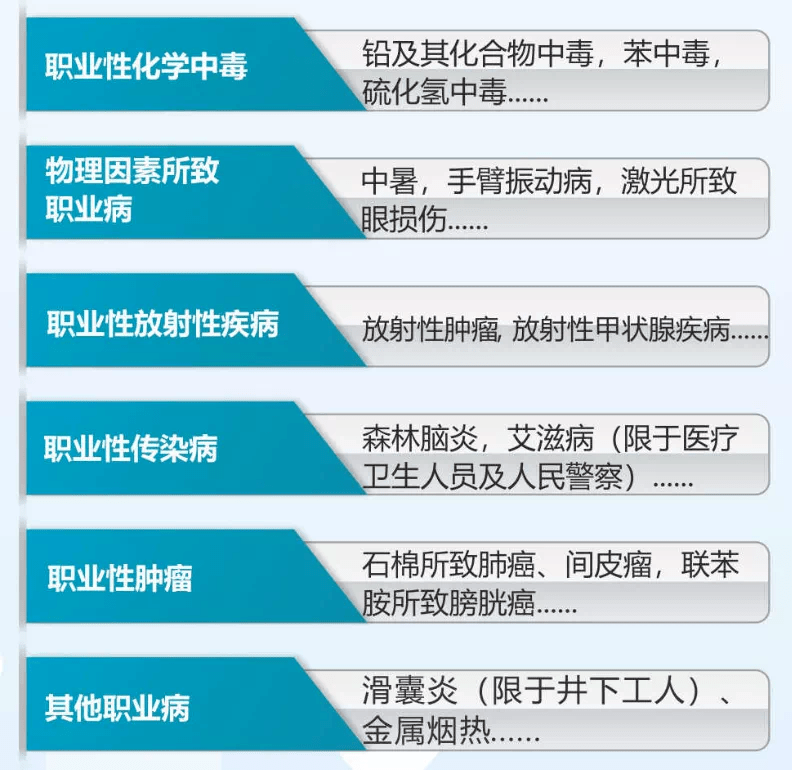 📏什么是职业病危害？职业病危害因素有哪些？职业病危害，是指对从事职