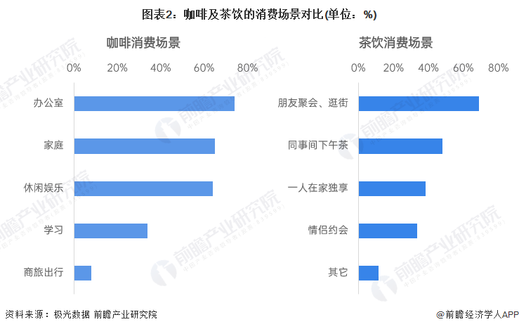 PG电子官方咖啡VS茶饮：二者互相浸透代替难度高、宜搭售(图2)