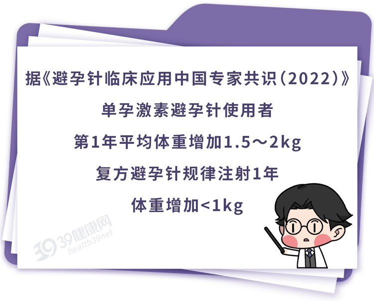 不戴套不吃药,每月打1次的避孕针靠谱吗?