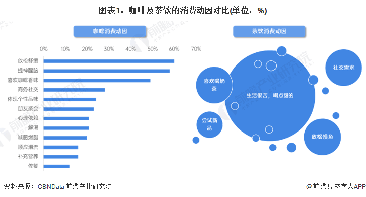 PG电子官方咖啡VS茶饮：二者互相浸透代替难度高、宜搭售(图1)