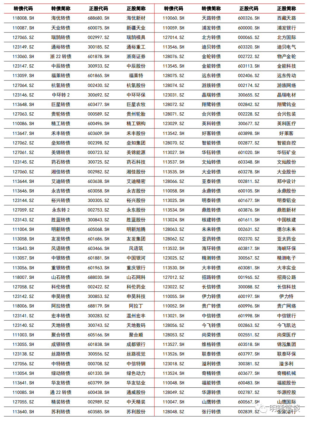 关于同业存单的三层思考