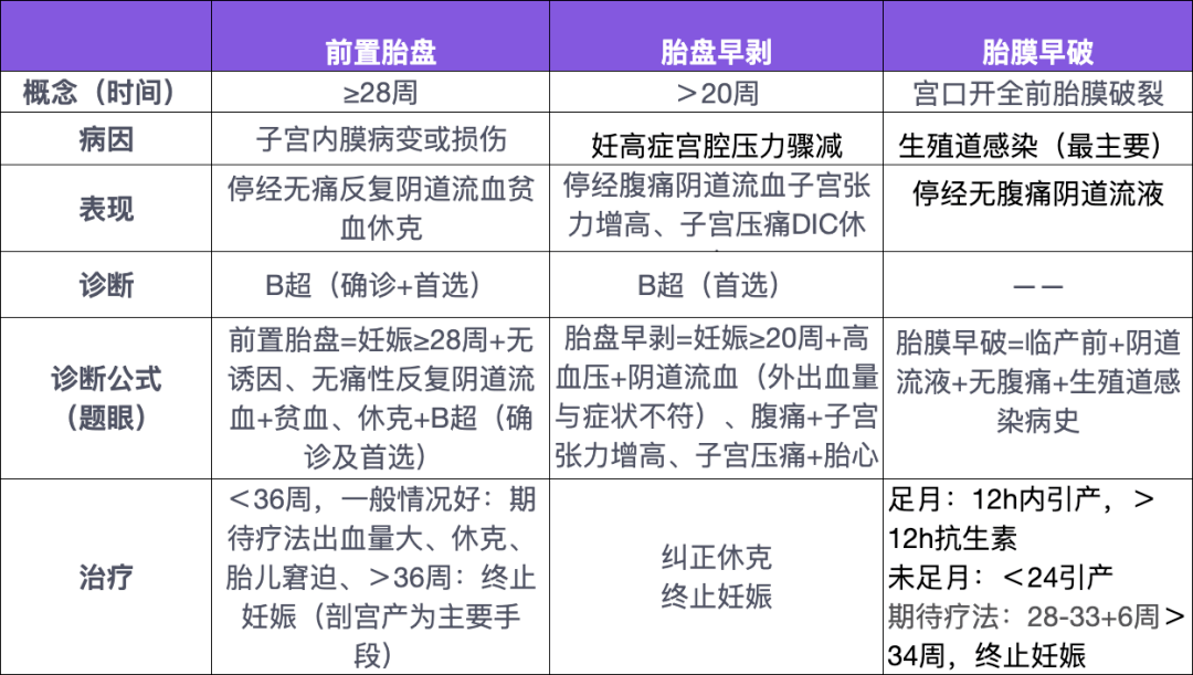 胎膜早破思维导图图片