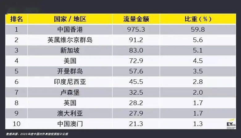 英属维尔京群岛,开曼群岛,中国澳门暂无"支柱二"相关的具体进展,其他