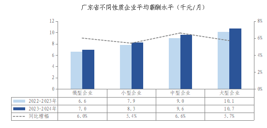 9100元！广东最新平均月薪出炉，佛山位列第二梯队！