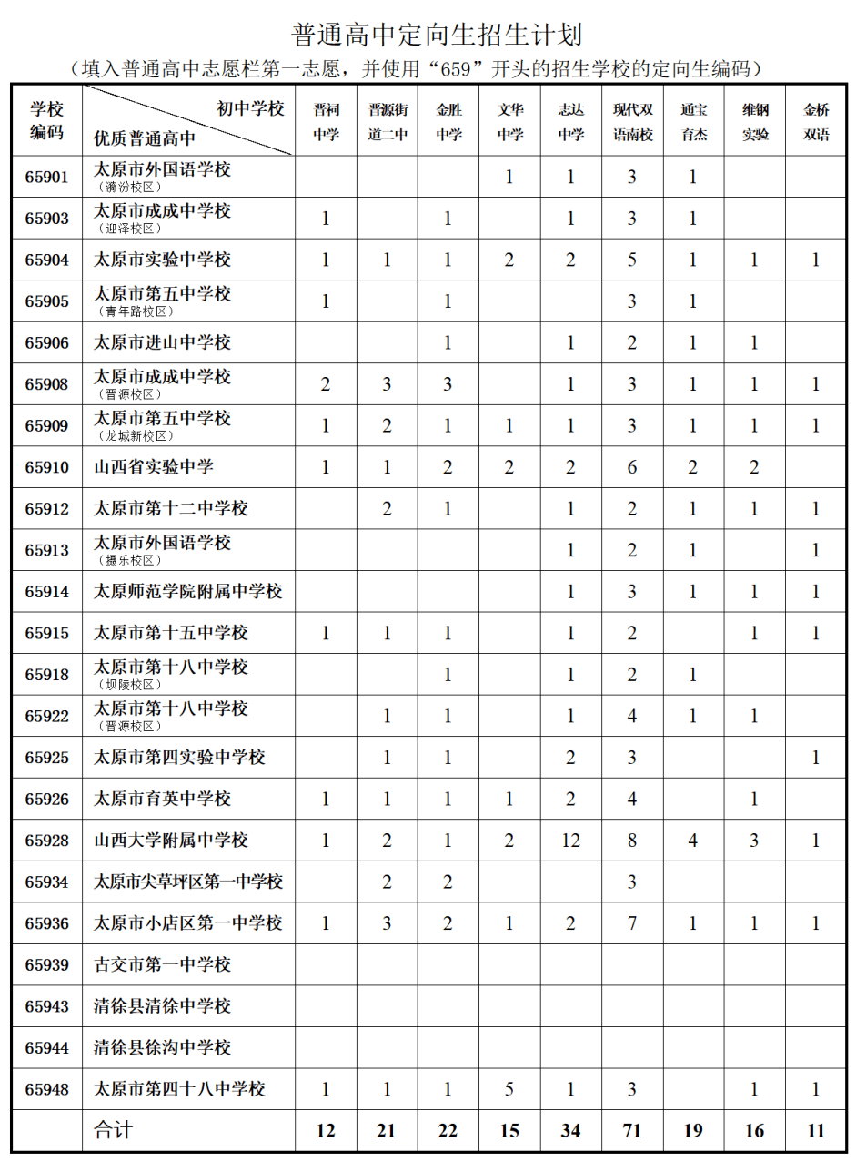 2021年太原理工录取分数_太原理工大学2024录取分数线_太原理工大学2024录取分数线