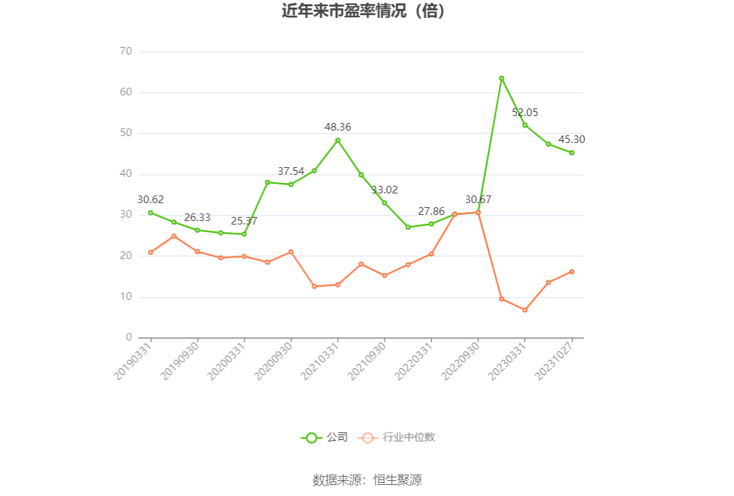 11万元 同比增长45.47%_公司_百分点_负债