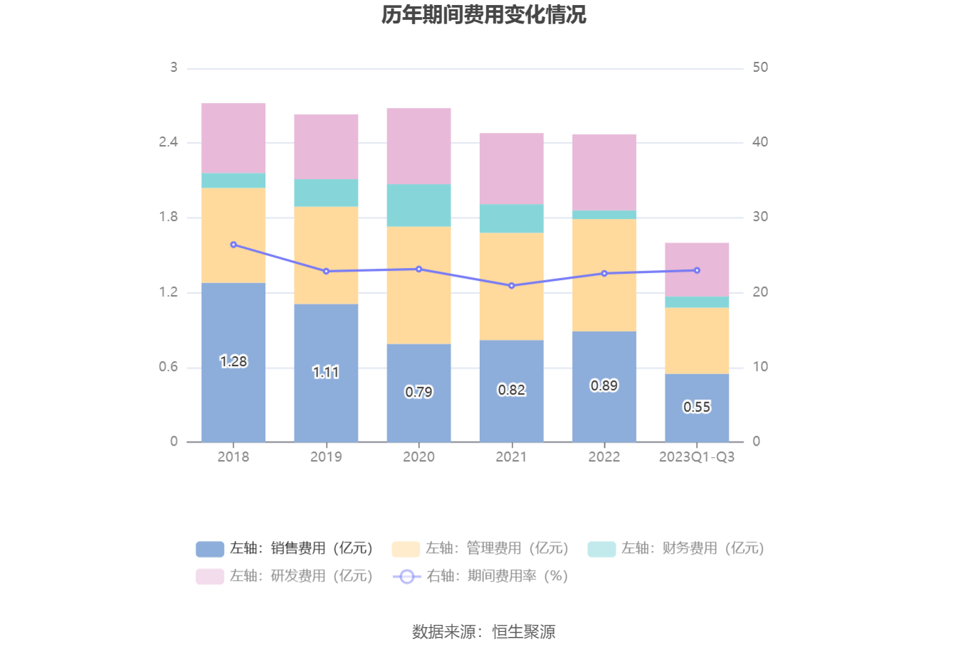 华脉科技:2023年前三季度亏损4465.49万元_公司_百分点_同比