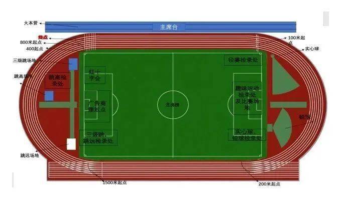 标准田径场尺寸平面图图片