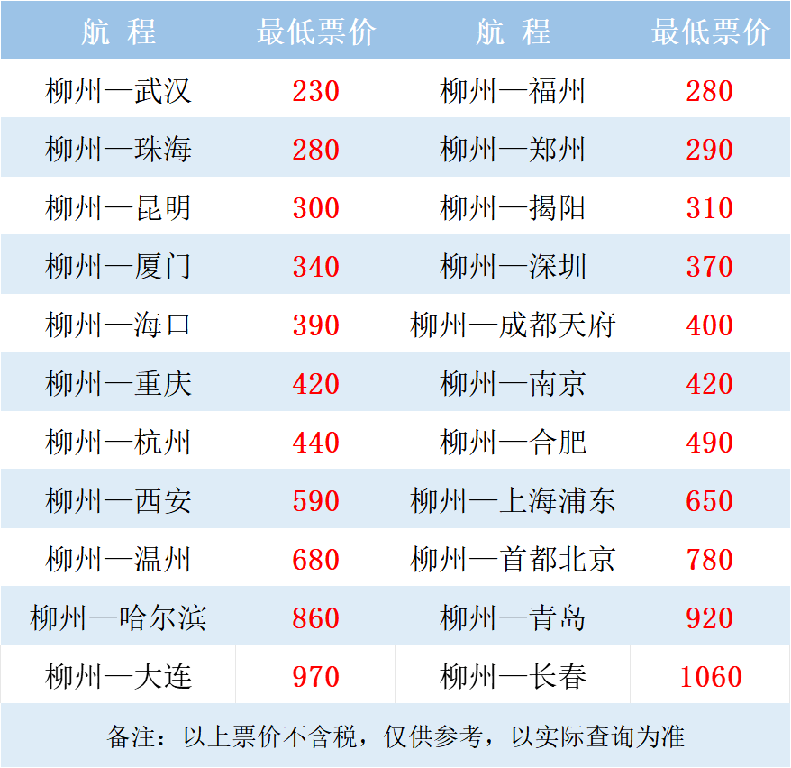 【新航季】 柳州机场最新航班时刻表请收藏!