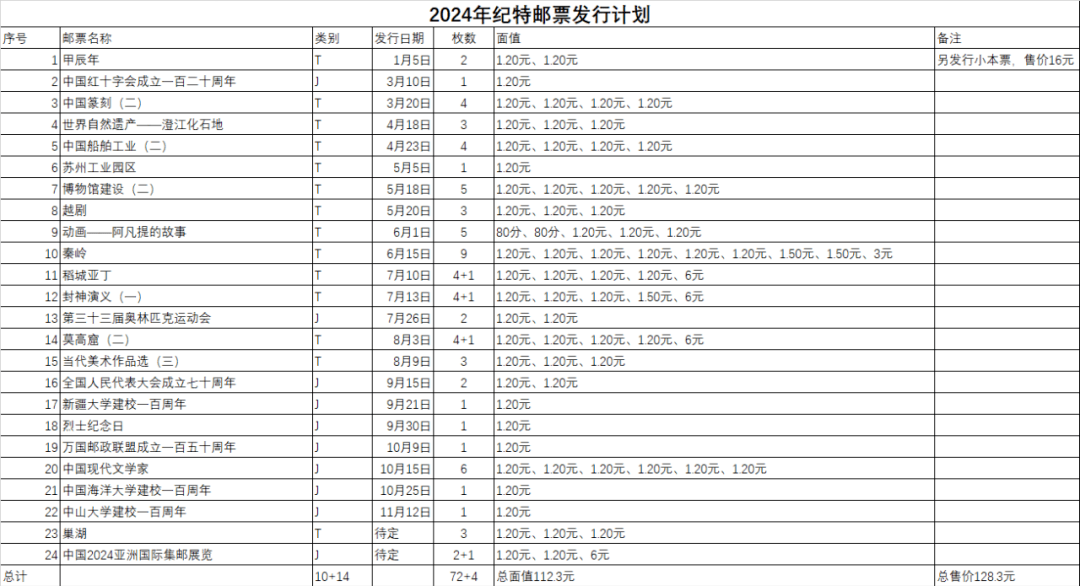 快讯!2024年纪特邮票发行计划公布
