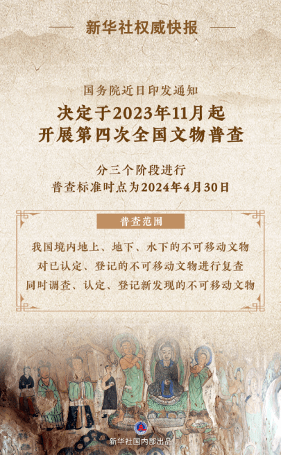 一周各地文物动态摘编（10.21-10.27）_文化_普查_进行